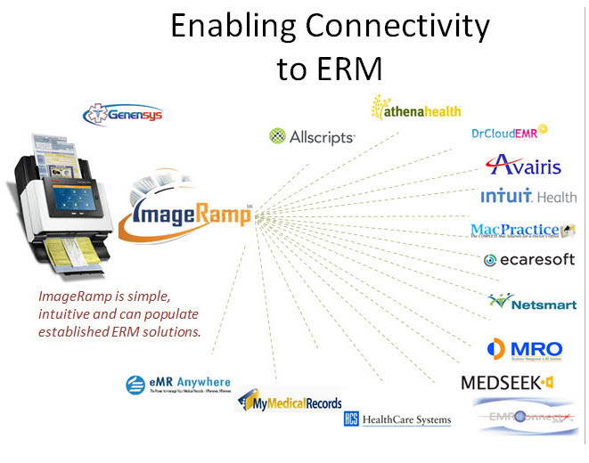 ImageRamp integration with EMR databases