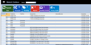 Document Process Automation Auditing