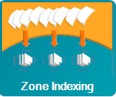 ZoneIndexing.png - 19.96 kB