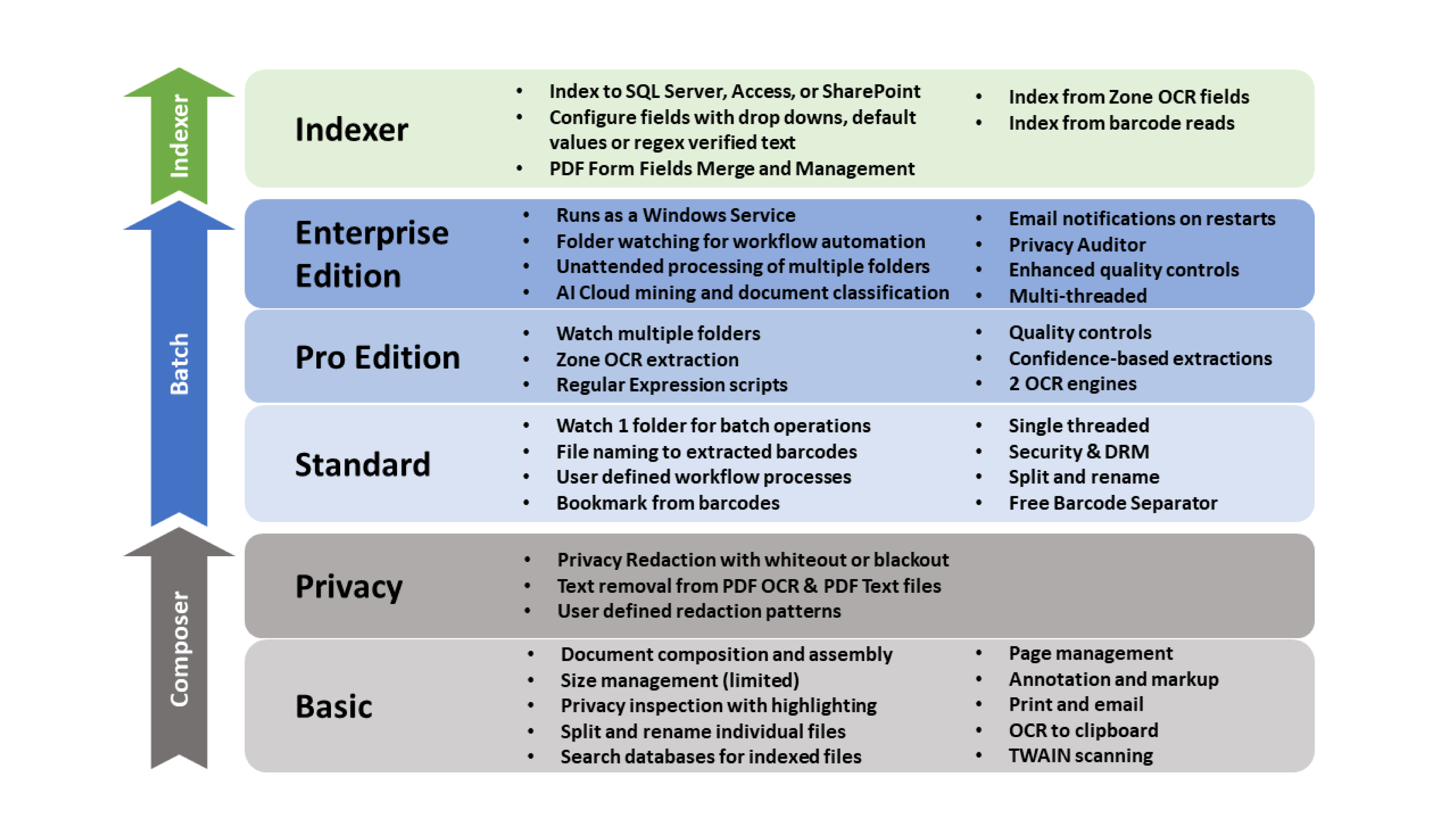 automated document processing
