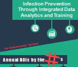 Why HAIvia dashboard aids in infection prevention infographic