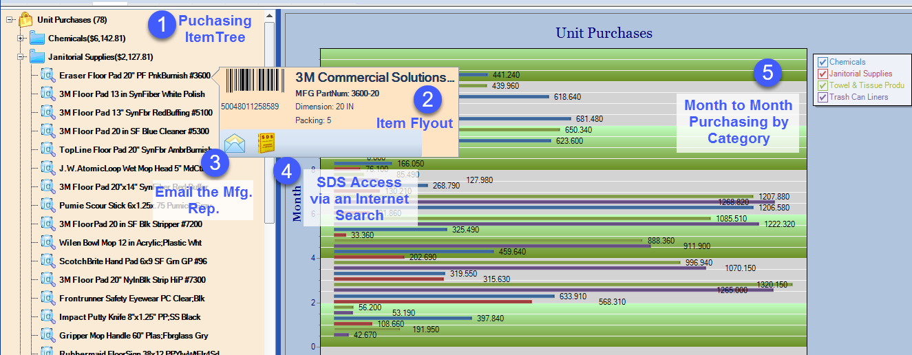 Track purchasing information with your purchasing integration into the HAIvia Dashboard for increased infection prevention analysis