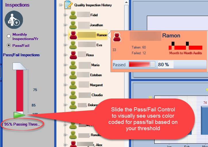 Easily identify staff who need corrective action or retraining based on their failed inspections or other factors.