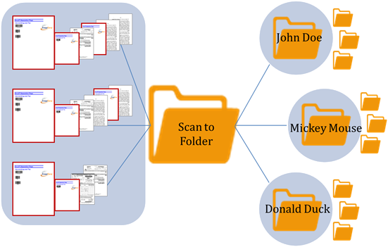 Flexible cover sheet separation with ImageRamp