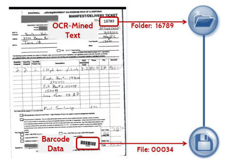 Barcode and OCR data extraction for spliting, naming and routing