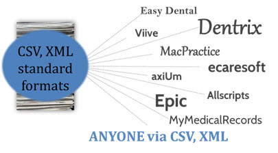 integrating medical index with EMR or EDR