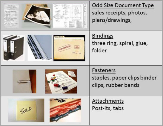 Factors that Influence Dcoument Preparation for Scanning