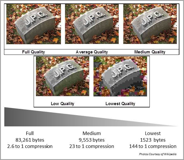 JPG Compression Samples