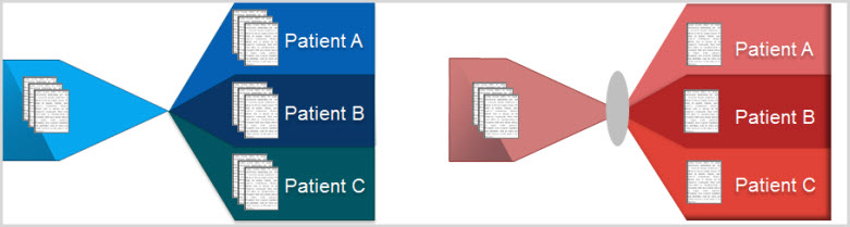 Indexing Scenarios in Medical Record Indexing