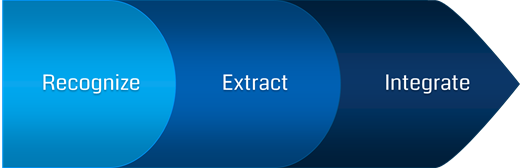 keys_to_intelligent_extraction_526_x_128.png - 19.51 kB