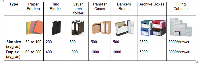 Estimating Documents in a Container