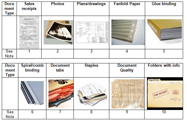 Items that affect document preparation