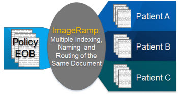 Scan once index many with ImageRamp