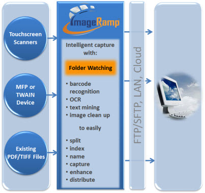 simplified_Batch_Architecture_resized.jpg - 43.57 kB
